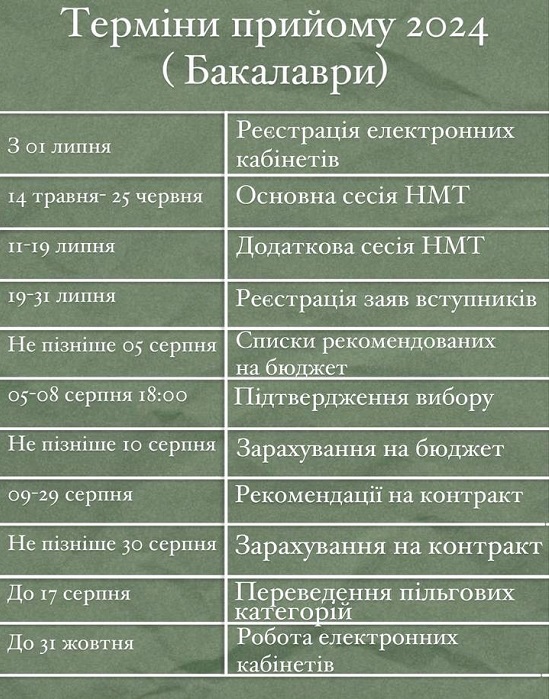 11 7