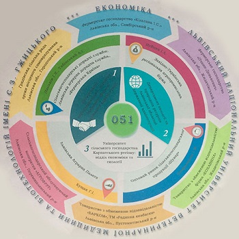 фото 6 НД робота